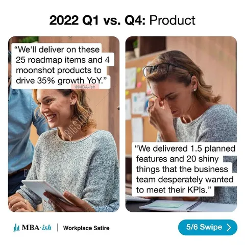 2022 Q1 vs Q4 Product Delivery