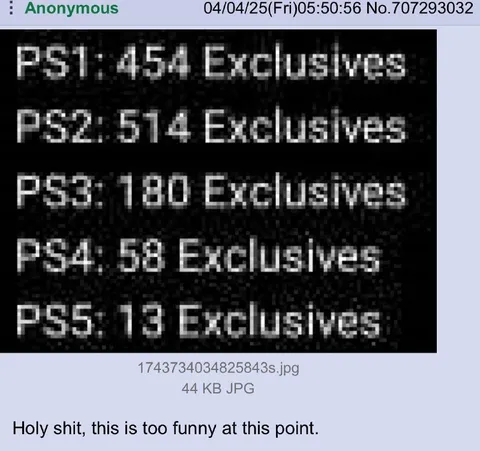 PlayStation Exclusives Keep Shrinking