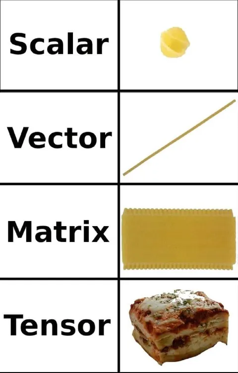 Linear Algebra Pasta Classification