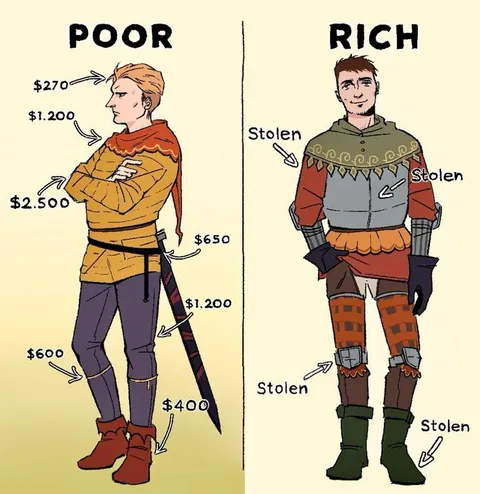 Poor vs Rich Medieval Armor