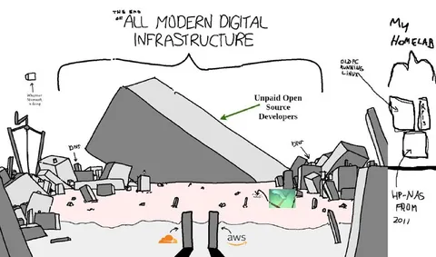 The End of Modern Infrastructure