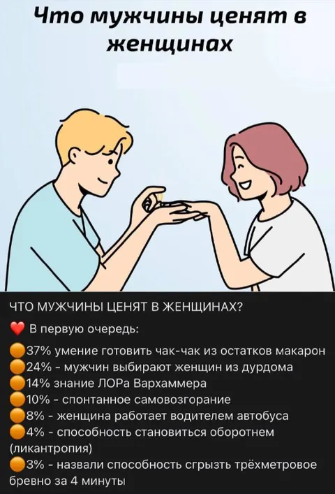 Что мужчины ценят в женщинах