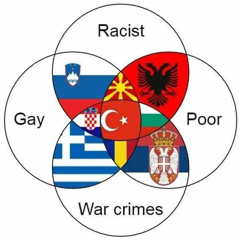 Balkan Venn Diagram