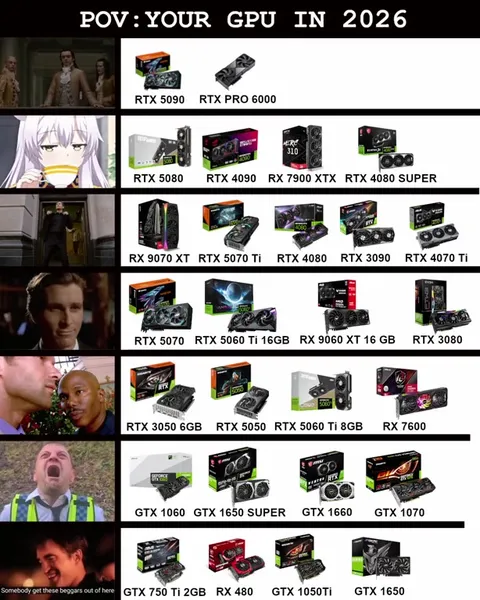 Your GPU in 2026
