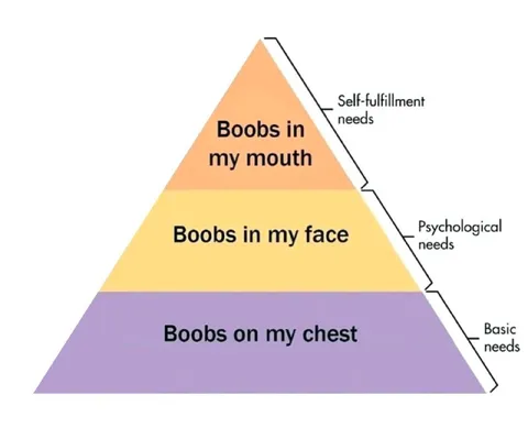 Boobs Needs Hierarchy Pyramid