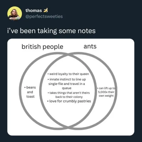 British People and Ants Venn Diagram
