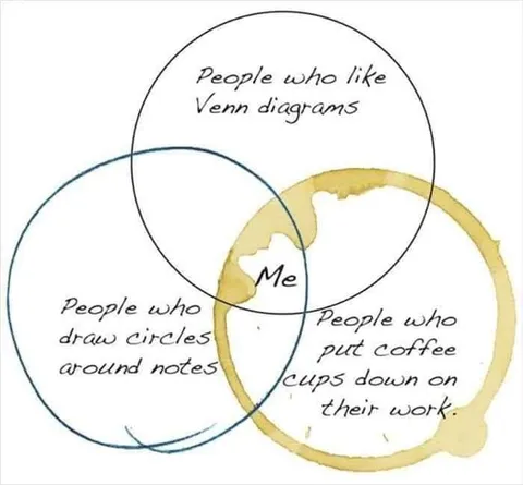 Coffee Cup Venn Diagram