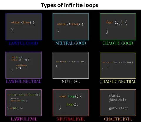 Types of Infinite Loops