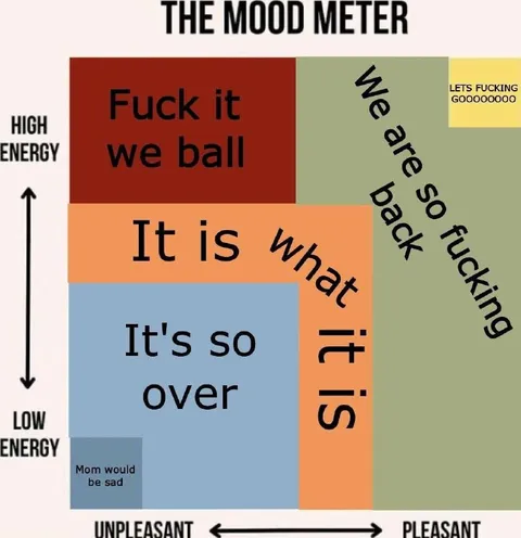 The Mood Meter