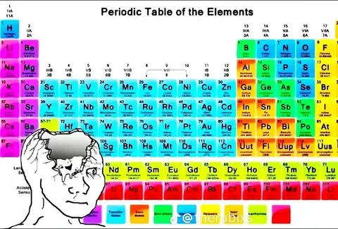 Rage Face Periodic Table