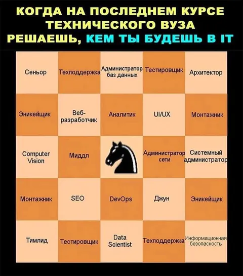 Кем ты будешь в IT