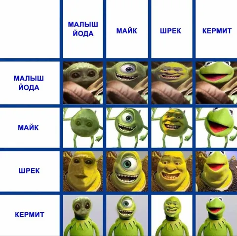 Матрица персонажей из мемов
