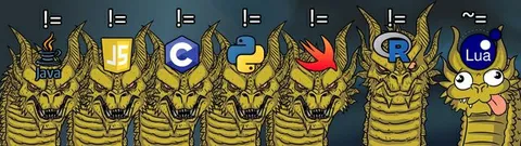 Programming Languages Dragon Hierarchy