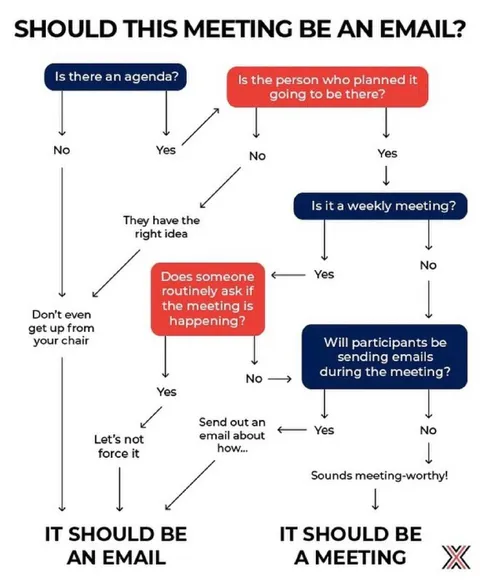 Should This Meeting Be an Email?