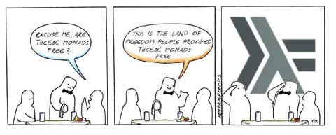 Are These Monads Free?