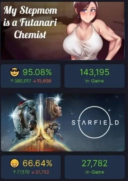 My Stepmom Is a Futanari Chemist