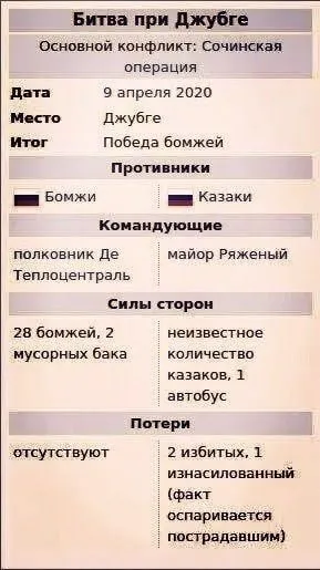 Битва при Джубге 2020