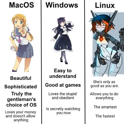 MacOS Windows Linux Anime Girls