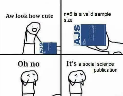 Cute AJS Sample Size