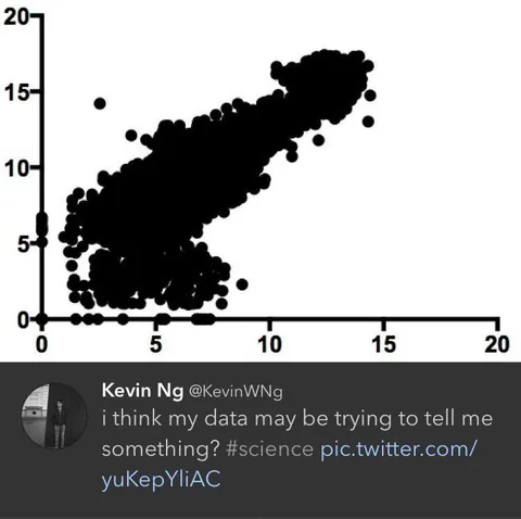 Data Trying to Tell Me Something