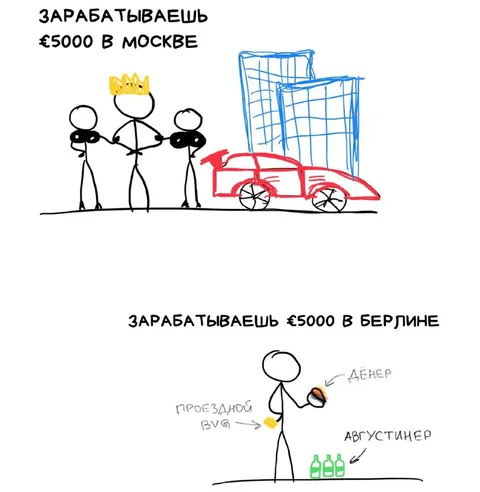 5000 евро в Москве и Берлине