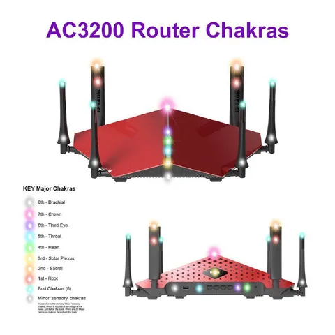 AC3200 Router Chakras