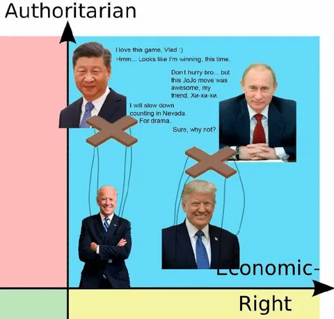 Authoritarian Economic Right