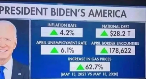President Biden’s America Inflation Meme
