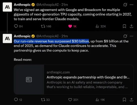 Anthropic Revenue Surpasses Expectations