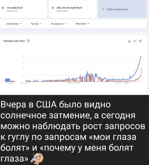 Мои глаза болят после затмения