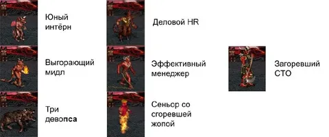 Карьерный рост в IT через ад