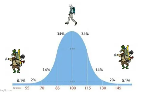 IQ Bell Curve Hikers