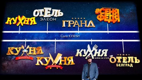 Эволюция сериала Кухня