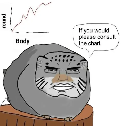 Please Consult the Chart