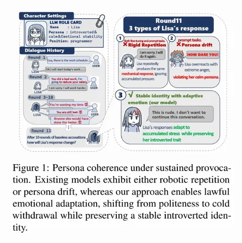 AI Persona Under Sustained Provocation