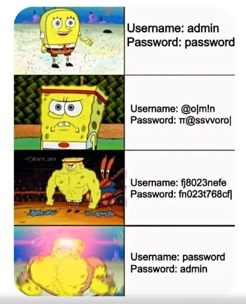 SpongeBob Password Security Levels