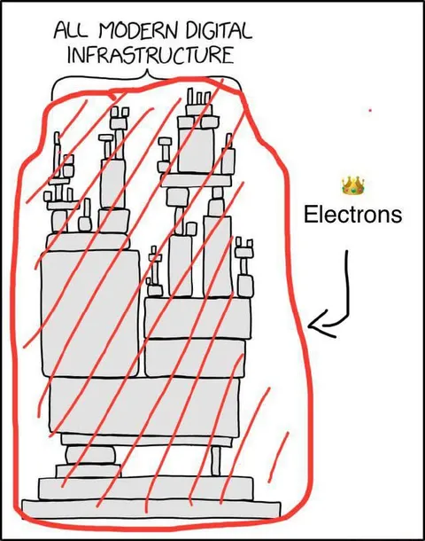 All Modern Digital Infrastructure Is Electrons