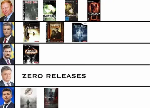 Zero Silent Hill Releases