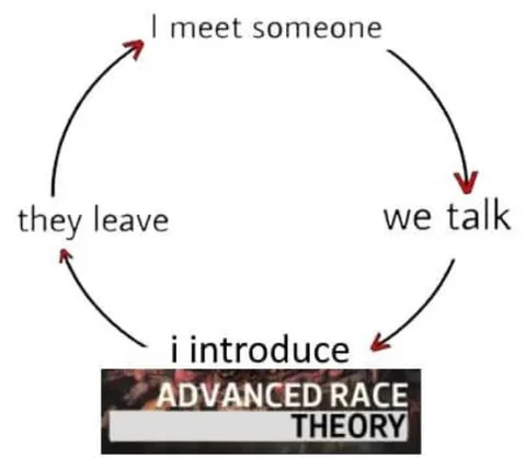 Advanced Race Theory Conversation Cycle