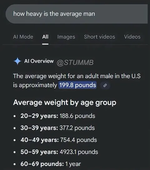 AI Calculates Human Weight Wrong