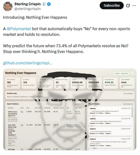 Nothing Ever Happens Polymarket Bot