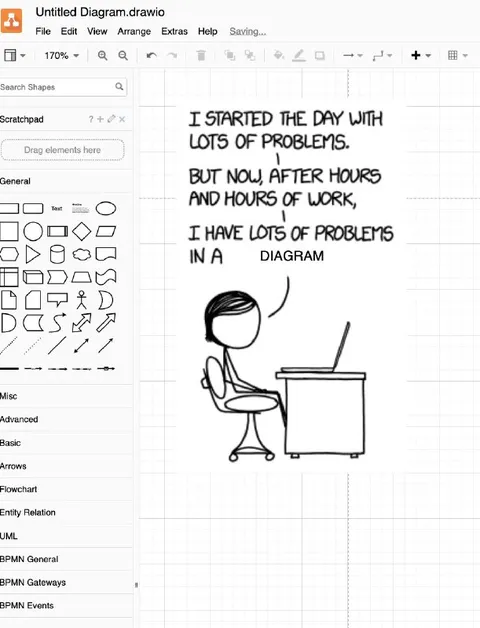 Problems in a Diagram