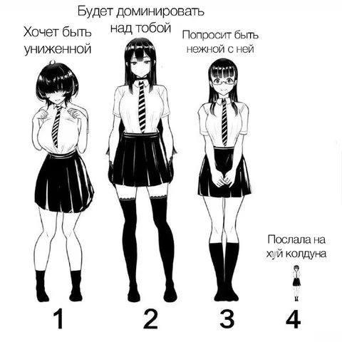 Четыре типа отношений