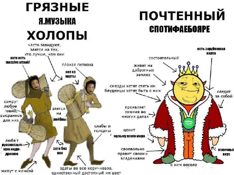 Грязные холопы и почетный спотифаебояре