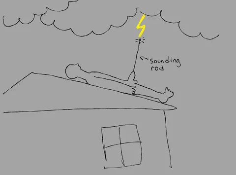 Person Struck by Lightning Rod