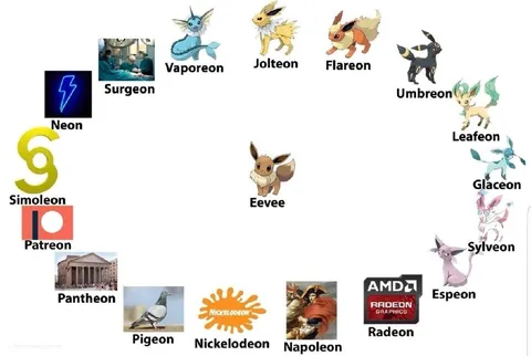 Eevee Evolution Name Parody