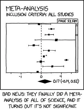 Meta-Analysis of All Science