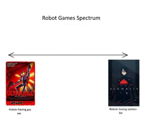Robot Games Spectrum