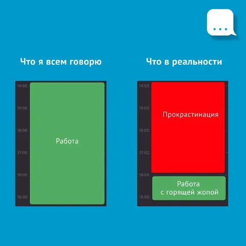 Работа против прокрастинации