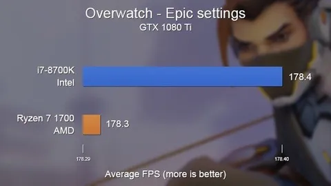 Overwatch Epic Settings Benchmark